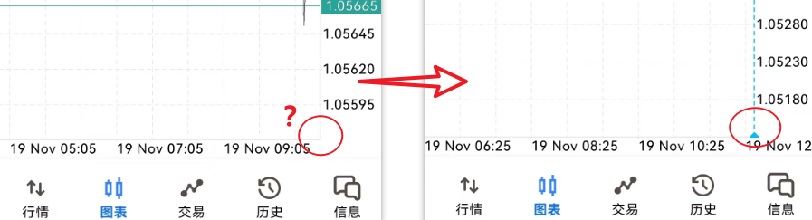 MT5安卓手机端调出图表移动标识