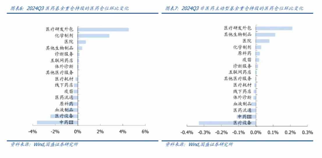 港股CXO横盘震荡背后，外资连续卖出内资加速进场 - 图片4