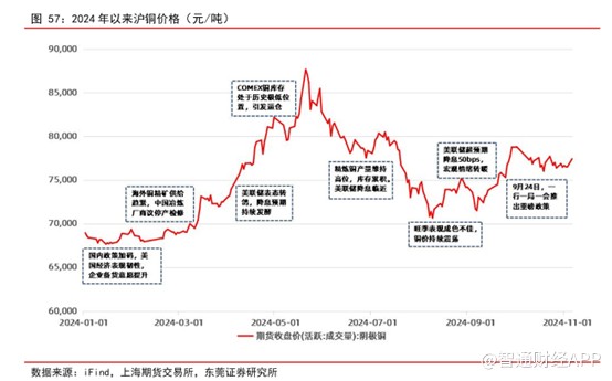 复产与金价高位运行双重利好，中国黄金国际（02099）业绩飙升、股价狂涨 - 图片5