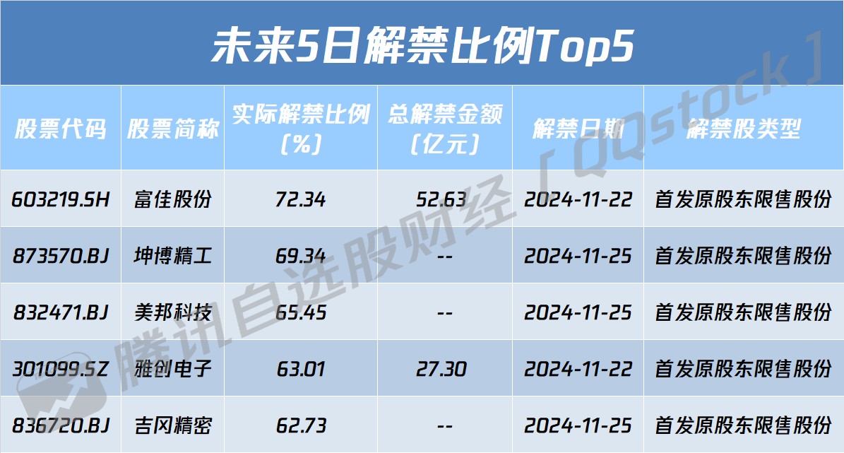 A股盘前播报 | 吴清释放重磅信号 财报前英伟达(NVDA.US)大涨 - 图片1