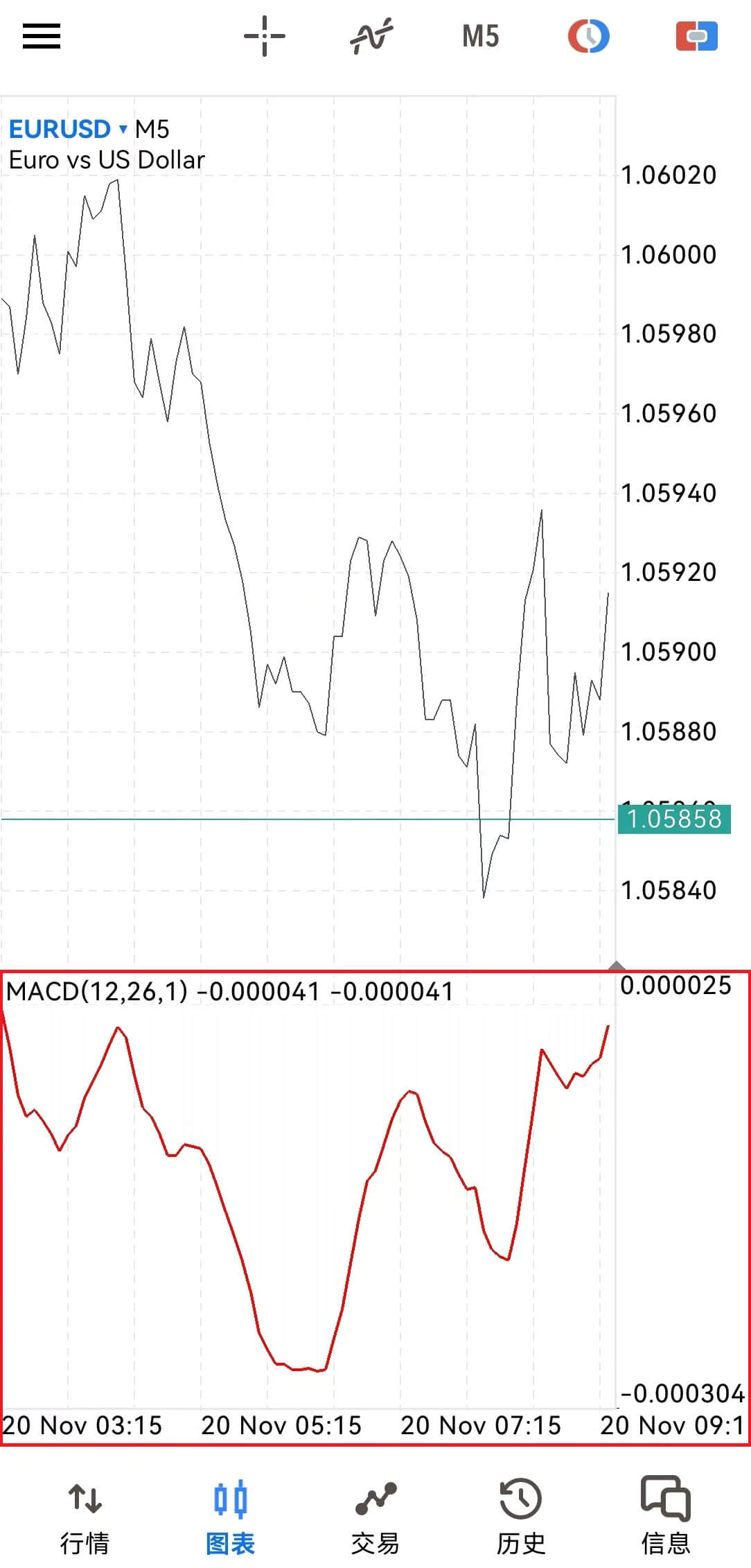 MT5安卓手机端双线MACD指标设置-快线设置完成