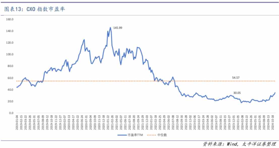 港股CXO横盘震荡背后，外资连续卖出内资加速进场 - 图片3