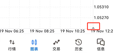 MT5安卓手机端图表右下角移动标识