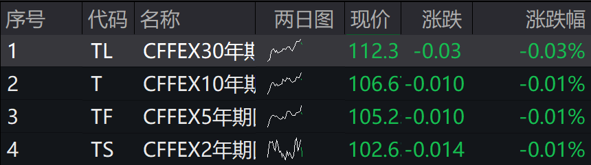 A股低開，創業板跌0.38%，5G通訊、有色、人工智慧領漲，光電、金融地產領跌 - 圖片3