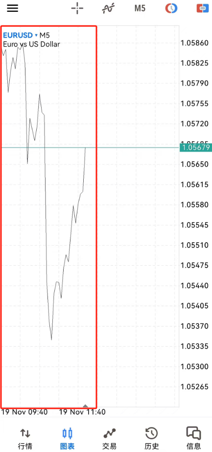 MT5安卓手机端K线左移成功
