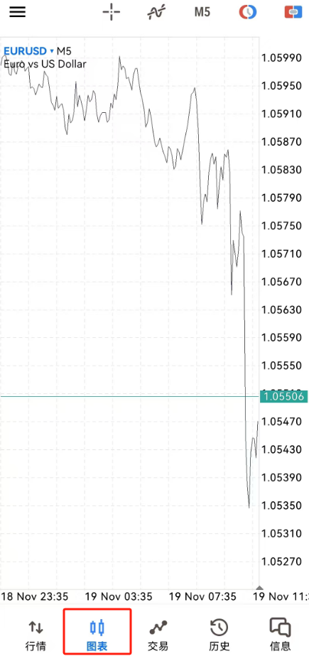MT5安卓手机端图表页面