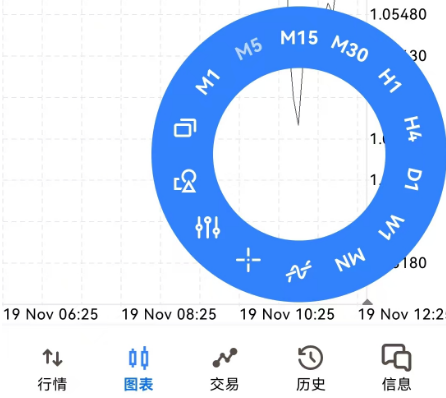 MT5安卓手机端无法选中移动标识致使打开图表环形菜单
