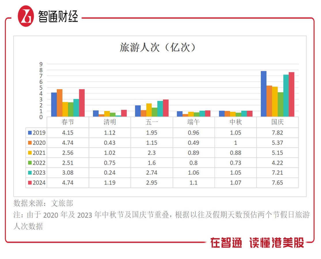 旅遊板塊的投資機會：OTA平台業績持續高增，板塊龍頭如何受益？ - 圖片1