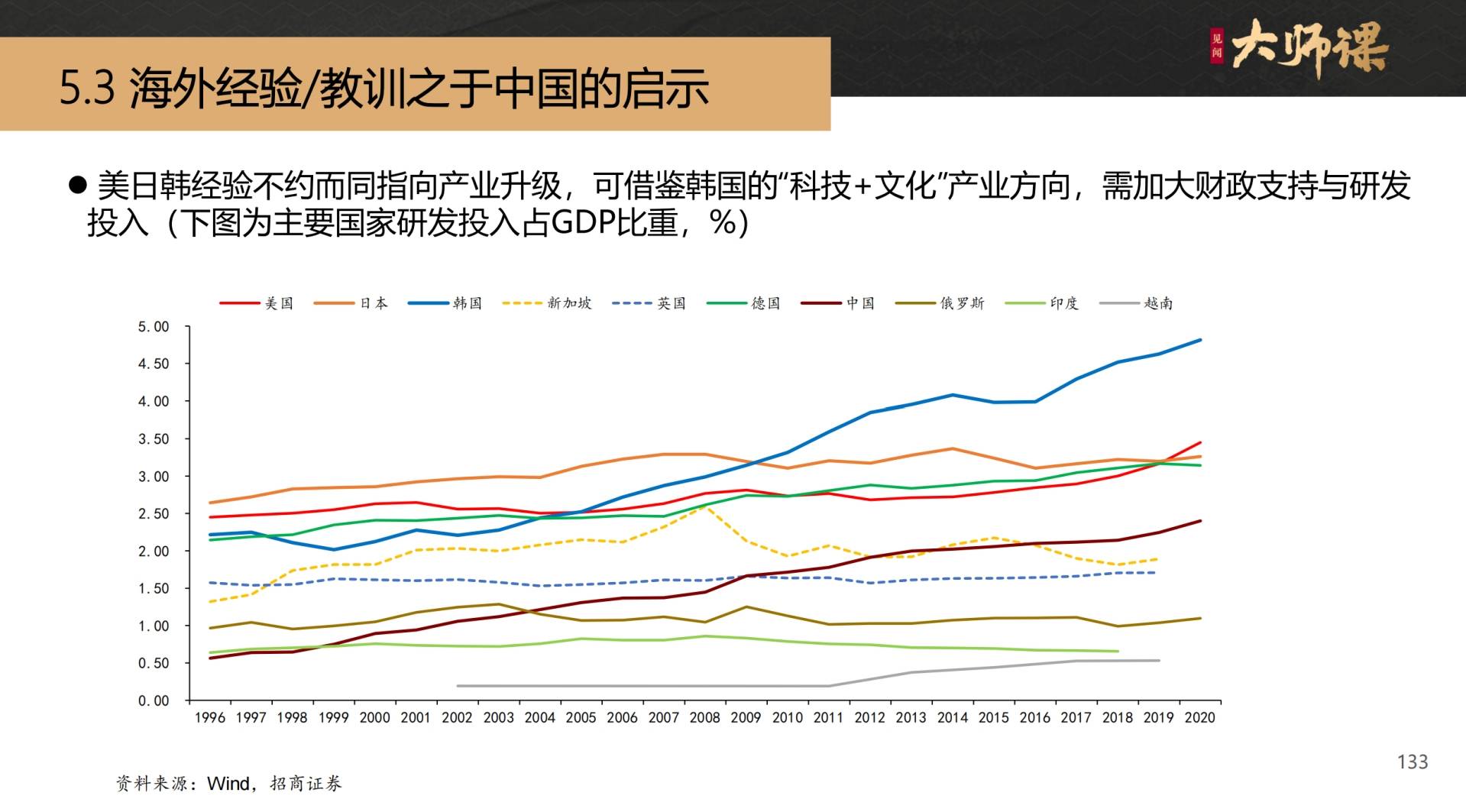 海外教训：拉美因何跌入中等收入陷阱？【银发时代5.3】 - 图片2