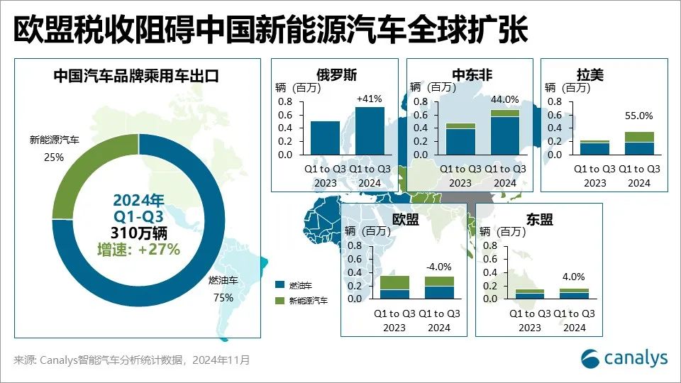 Canalys：2024年中国汽车品牌乘用车出口有望达450万辆 同比增长29% - 图片2