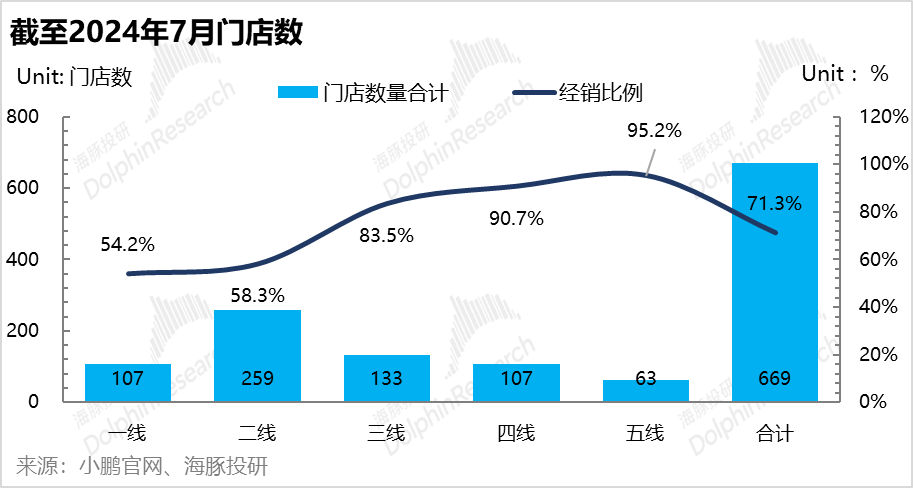 丧了快三年，小鹏(09868)终于要杀回来了？ - 图片7