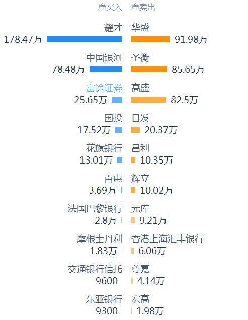 暴跌后的经发物业(01354):日涨逾30%、14交易日涨超187% - 图片2