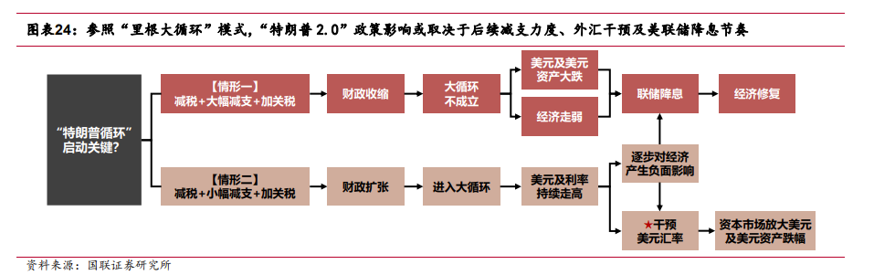  “川普2.0”=“里根2.0”？ - 图片20