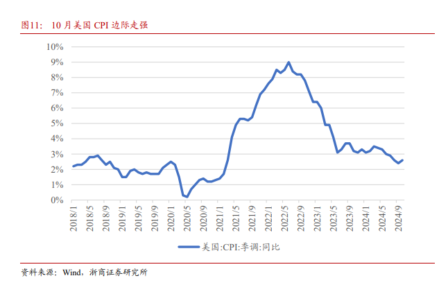 浙商证券：黄金为什么还能买？ - 图片2