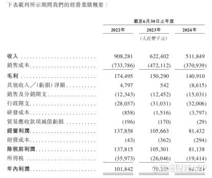 新股前瞻|乐欣户外：业绩持续下滑，“钓鱼佬”的快乐迷失了？ - 图片4