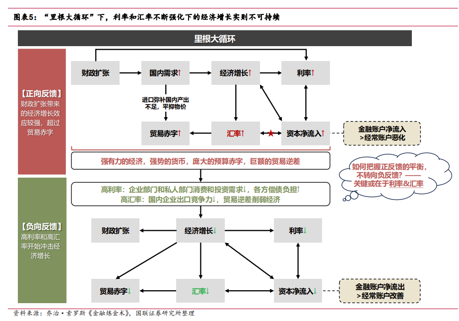  “川普2.0”=“里根2.0”？ - 图片5