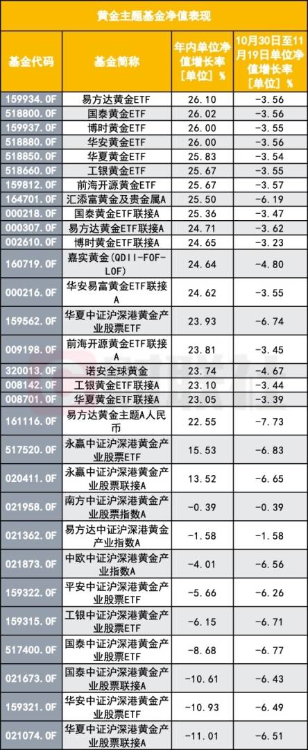 黃金又見大回調，買ETF的又坐不住離場了，这波跌下来还能買吗？ - 圖片2