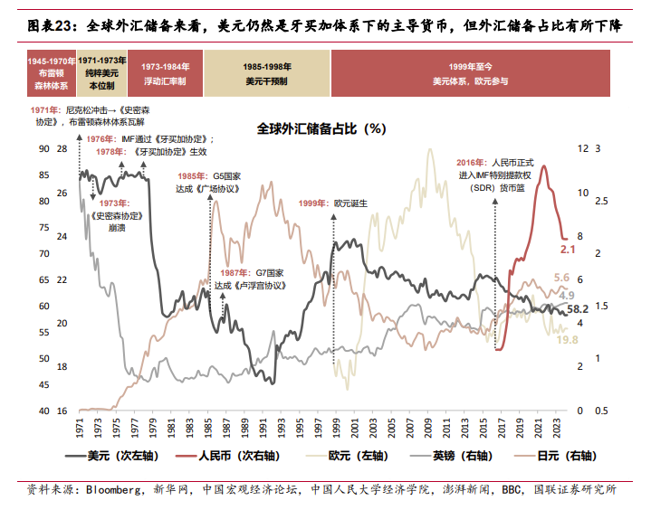  “川普2.0”=“里根2.0”？ - 图片19