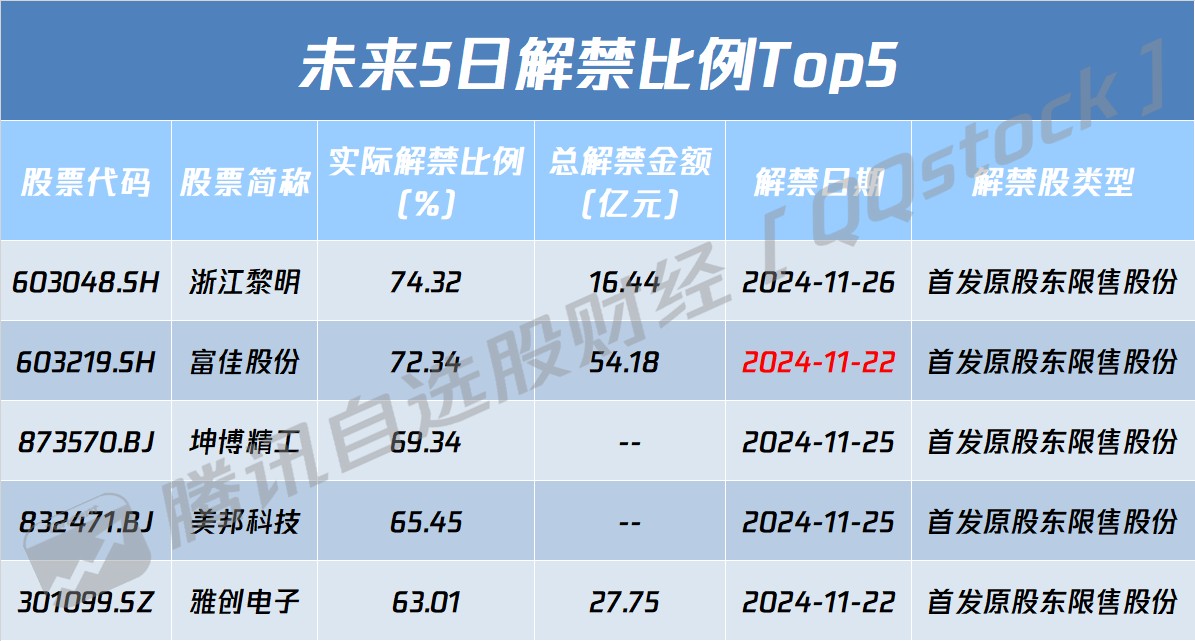 A股盘前播报 | 财报出炉！英伟达(NVDA.US)巨震 光伏再迎利好 - 图片1