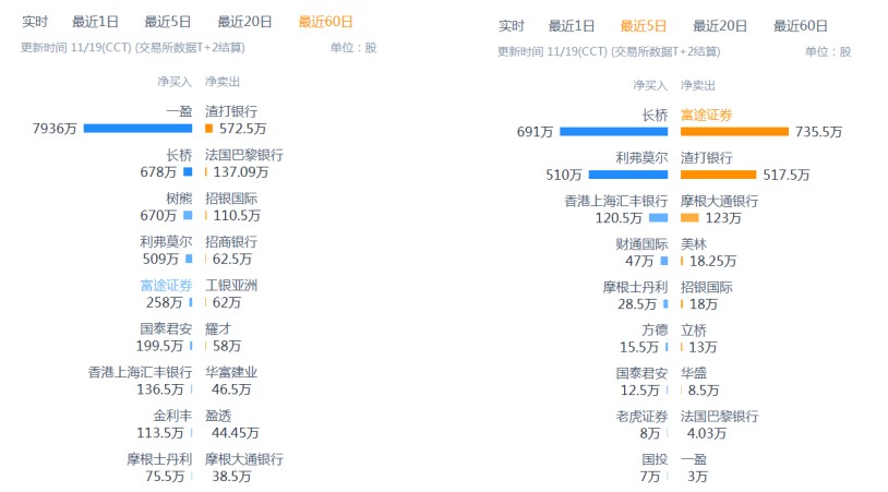 应星控股(01440)：日跌超12%，暴露了47交易日累涨3.7倍的“秘密”? - 图片3