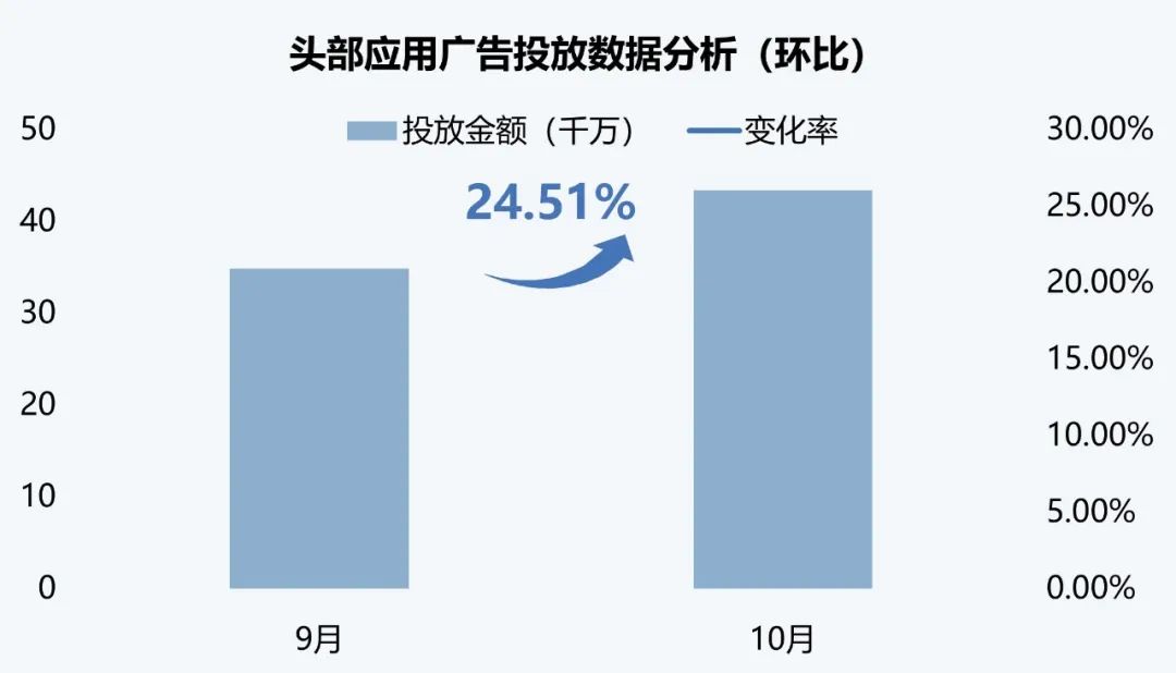 伽马数据：10月全球AI应用流量环比增长超13%  - 图片12