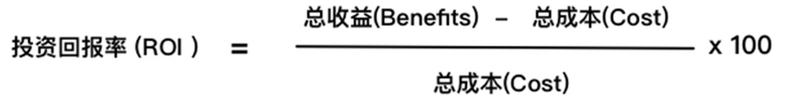 ROI（计算公式）