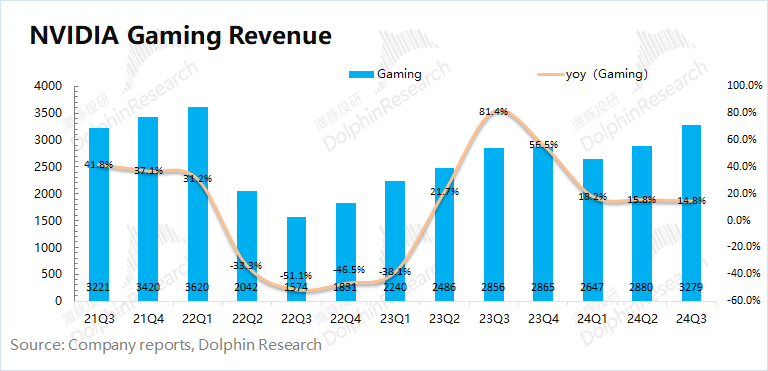 英伟达(NVDA.US)还是脊梁骨 只是火力近达峰 - 图片10