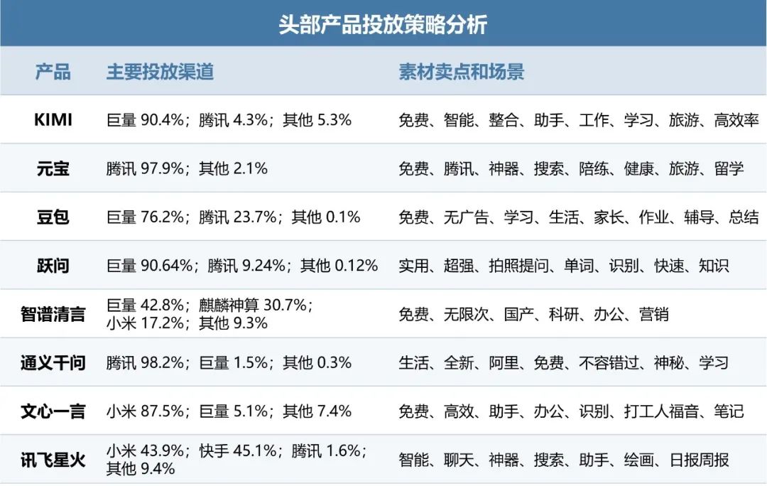 伽马数据：10月全球AI应用流量环比增长超13%  - 图片14