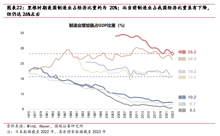  “川普2.0”=“里根2.0”？ - 图片18