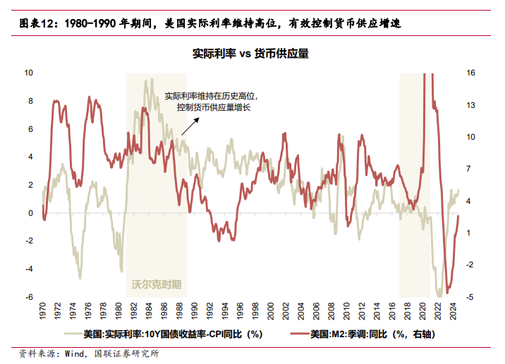  “川普2.0”=“里根2.0”？ - 图片10