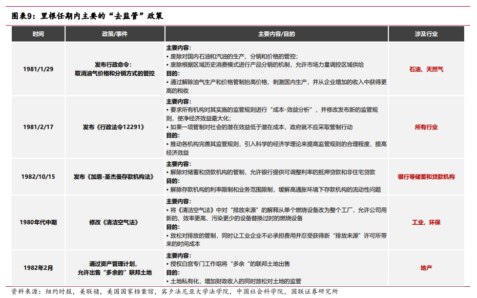  “川普2.0”=“里根2.0”？ - 图片8