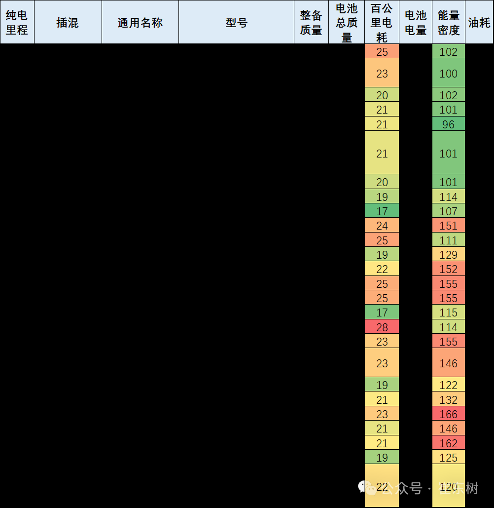 崔東樹：氫能與電動並進 2024年新能源車免稅目錄揭示產業未來趨勢 - 圖片7