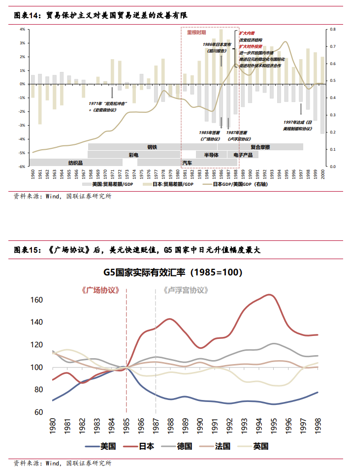  “川普2.0”=“里根2.0”？ - 图片12