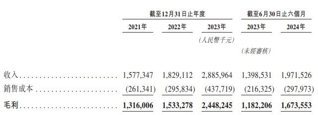 新股消息丨剑指“港股国货彩妆第一股” 毛戈平通过港交所聆讯 - 图片2