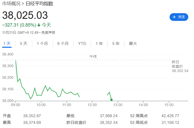 日经平均指数