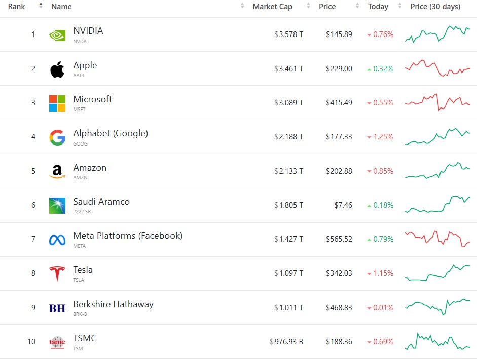 “AI信仰”再掀狂澜! Q3营收猛增94%，英伟达(NVDA.US)仍是那个无可比拟的“版本答案” - 图片4