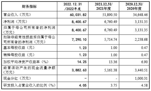 泰丰智能深交所创业板IPO终止 专业从事液压元件及电液集成控制系统研发、设计、生产和销售 - 图片3