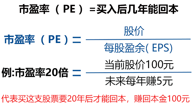 市盈率（计算公式）