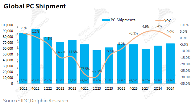 英伟达(NVDA.US)还是脊梁骨 只是火力近达峰 - 图片11