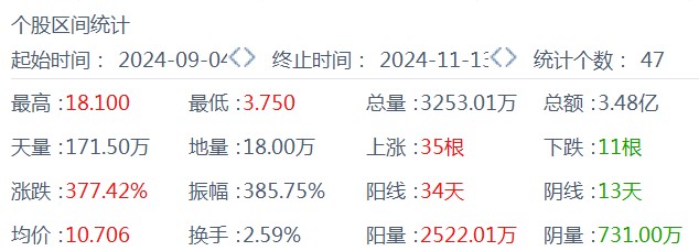 应星控股(01440)：日跌超12%，暴露了47交易日累涨3.7倍的“秘密”? - 图片2