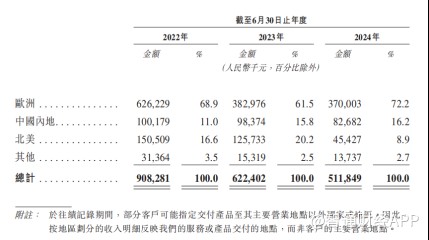 新股前瞻|乐欣户外：业绩持续下滑，“钓鱼佬”的快乐迷失了？ - 图片5