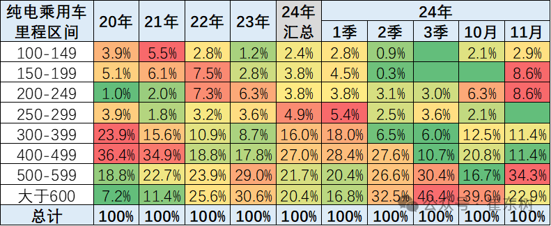 崔東樹：氫能與電動並進 2024年新能源車免稅目錄揭示產業未來趨勢 - 圖片4