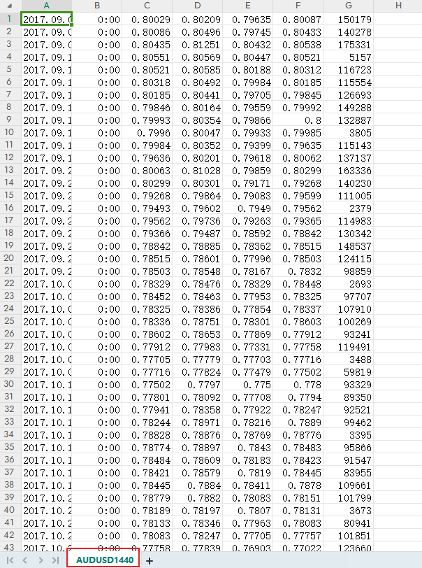 MT4 Windows版导出数据查看