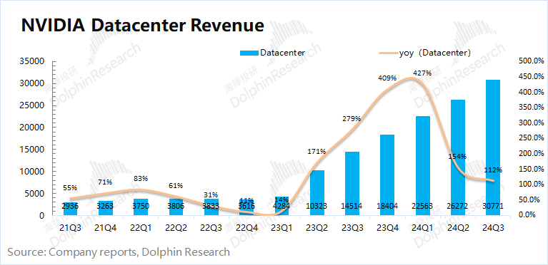 英伟达(NVDA.US)还是脊梁骨 只是火力近达峰 - 图片7