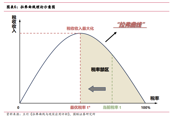  “川普2.0”=“里根2.0”？ - 图片6