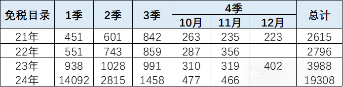 崔東樹：氫能與電動並進 2024年新能源車免稅目錄揭示產業未來趨勢 - 圖片1