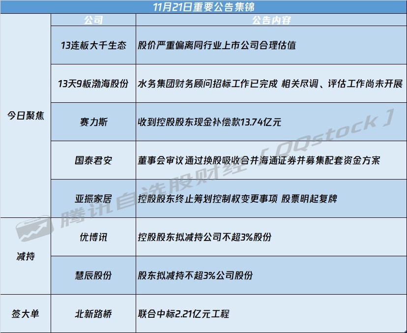 A股公告精选 | 日出东方(603366.SH)等多只连板股提示交易风险 - 图片1