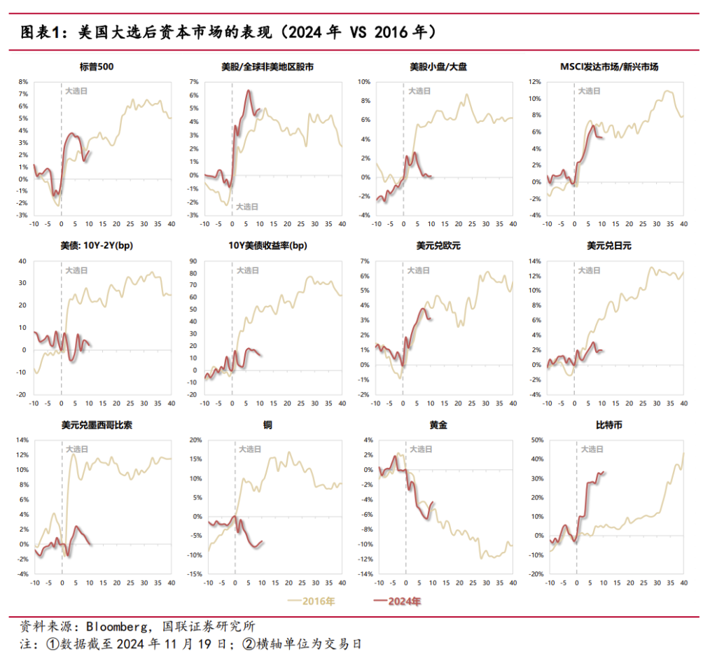  “川普2.0”=“里根2.0”？ - 图片1