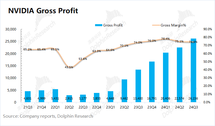 英伟达(NVDA.US)还是脊梁骨 只是火力近达峰 - 图片4