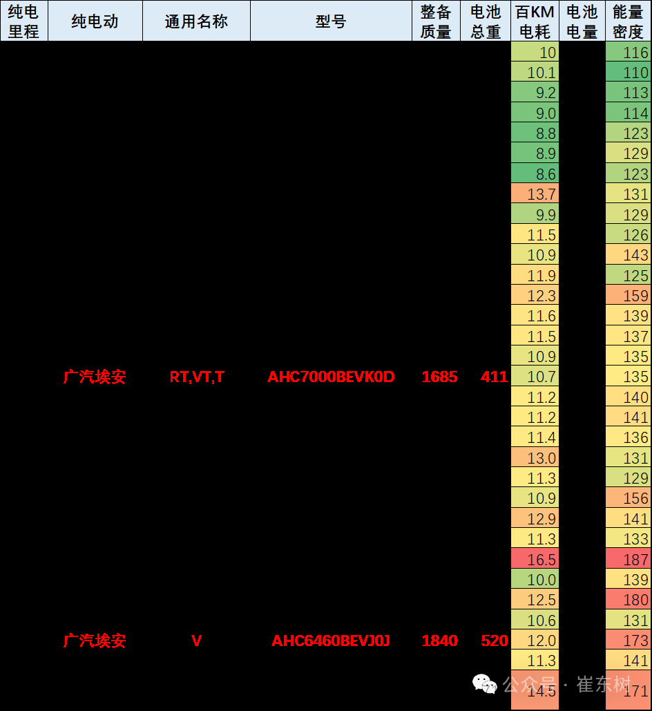 崔東樹：氫能與電動並進 2024年新能源車免稅目錄揭示產業未來趨勢 - 圖片6